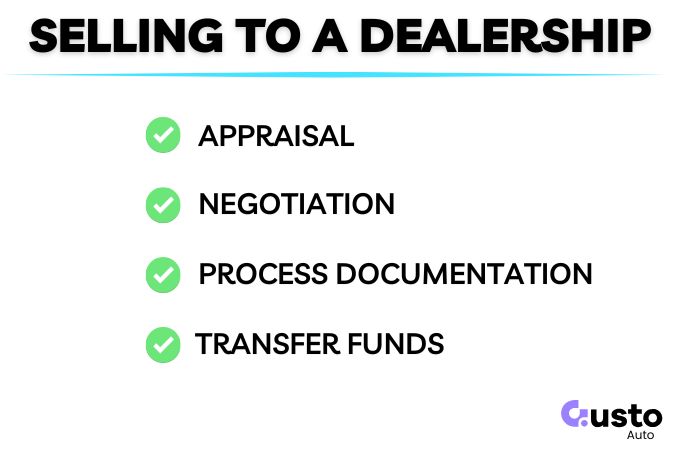 Dealership Sale Process with No Trade-in