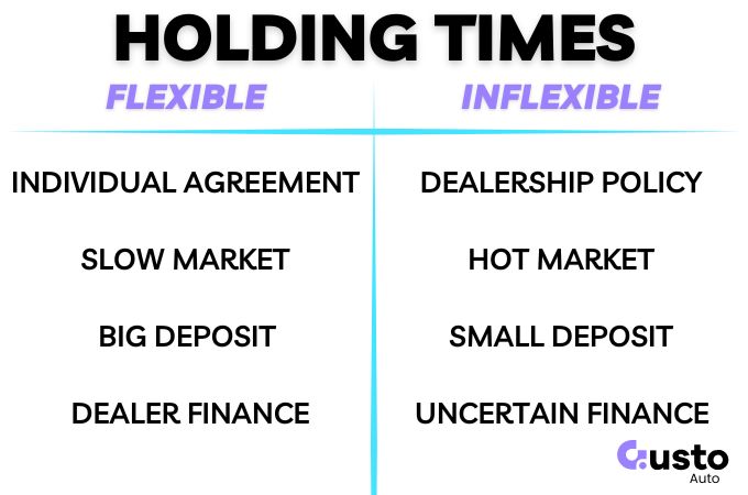 Holding Deposit Timeframe Variables