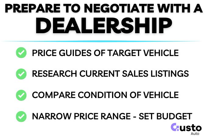 Prepare to negotiate with a dealership