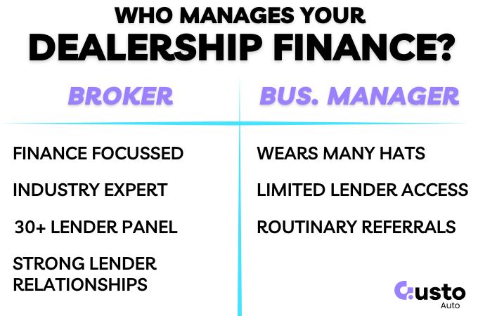 Who manages dealership finance
