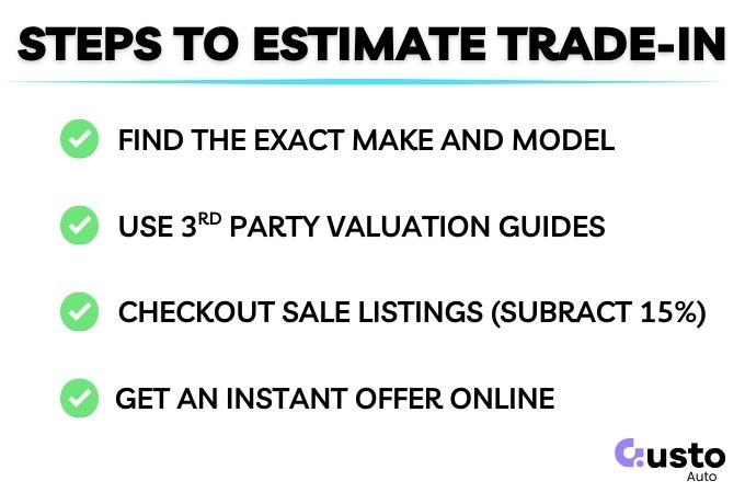 Steps to Determine Your Trade-in Value